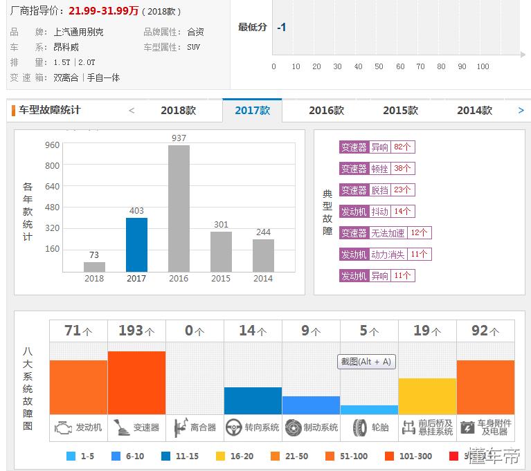 别克昂科威发动机故障是怎么回事,别克昂科威变速箱问题怎么解决