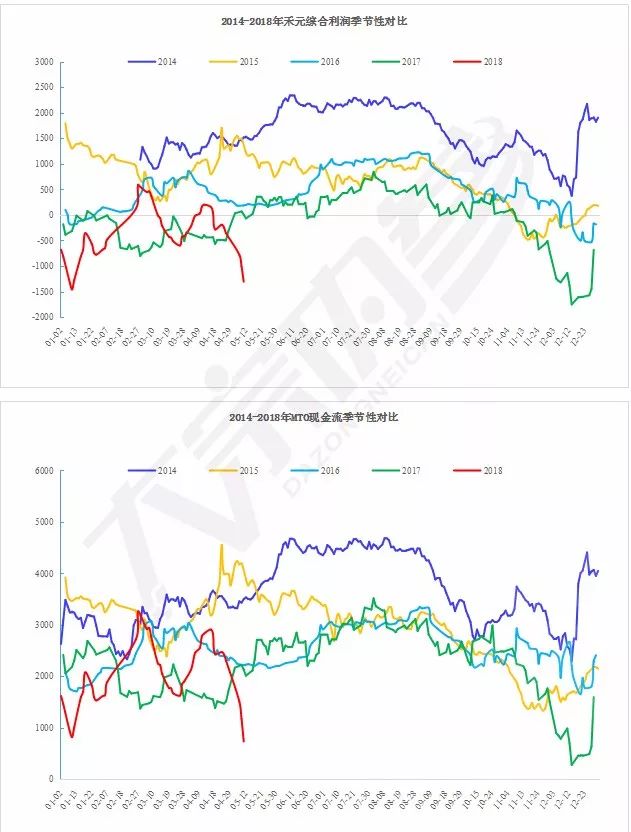 原油价格回升化工板块止跌反弹,大宗原油未来的走势分析