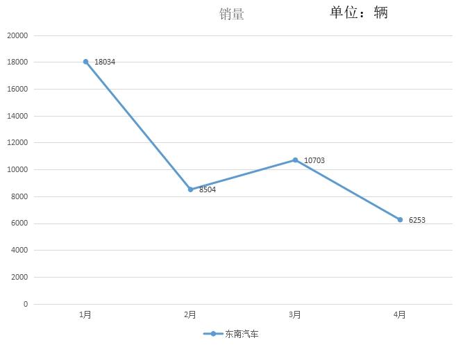 技术落后的车,技术落后还有希望吗