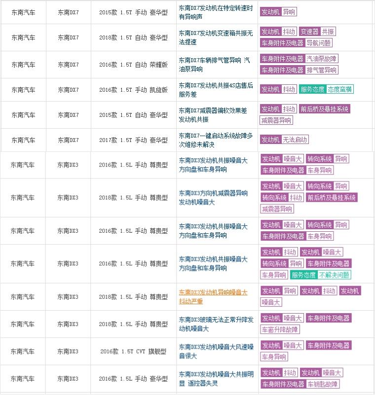 技术落后的车,技术落后还有希望吗