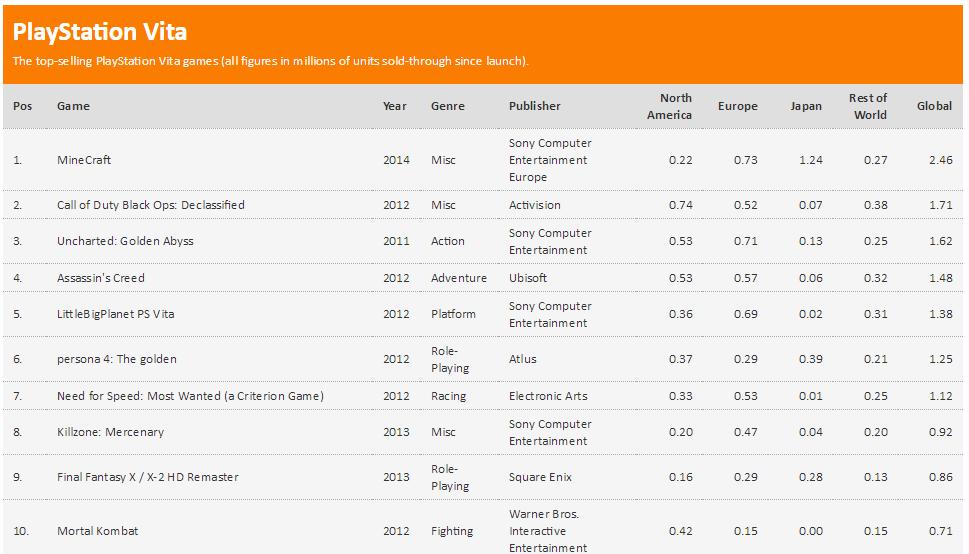 索尼psv如何下游戏,索尼psv操作教程