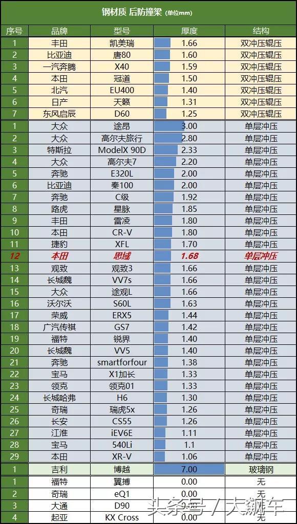 底盘低的车思域,底盘低的思域