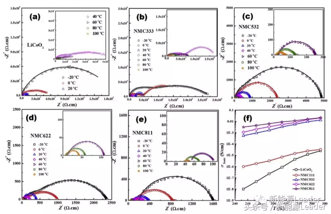 离子和电子导电的区别,电子导电和空穴导电的区别