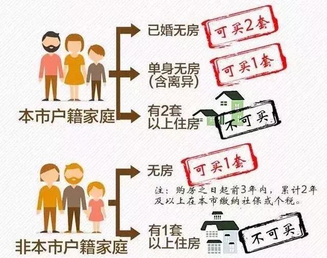 石家庄限购条件和购房资格2021,长沙限购条件和购房资格2021