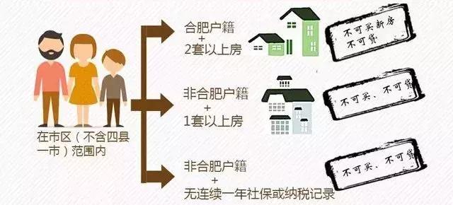 石家庄限购条件和购房资格2021,长沙限购条件和购房资格2021