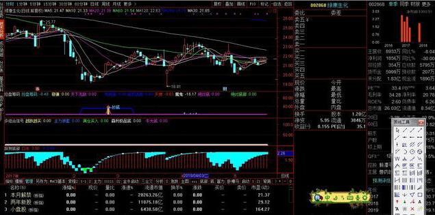 假阴真阳放量大阴线选股公式,高抛低吸主图指标及选股公式