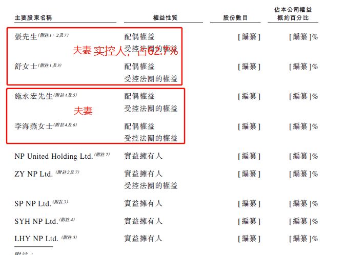 去年收入265亿的海底捞,年收入265亿的海底捞