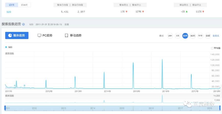 520么么哒完整版视频,520么么哒怎么发