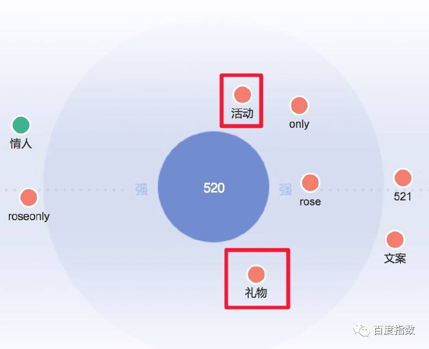 520么么哒完整版视频,520么么哒怎么发