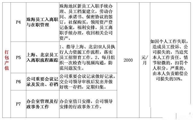 技术人员的薪酬模式,前台薪资怎么制定