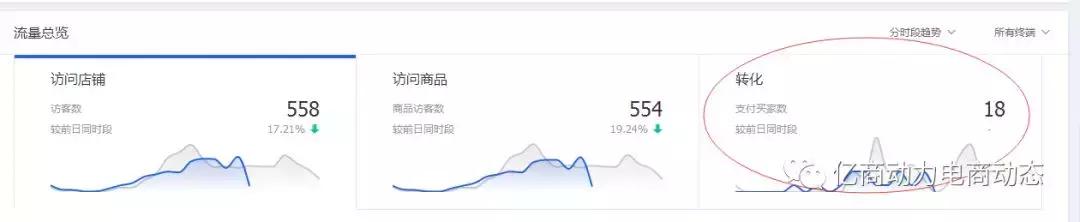 电商运营基本常识你都知道哪些？