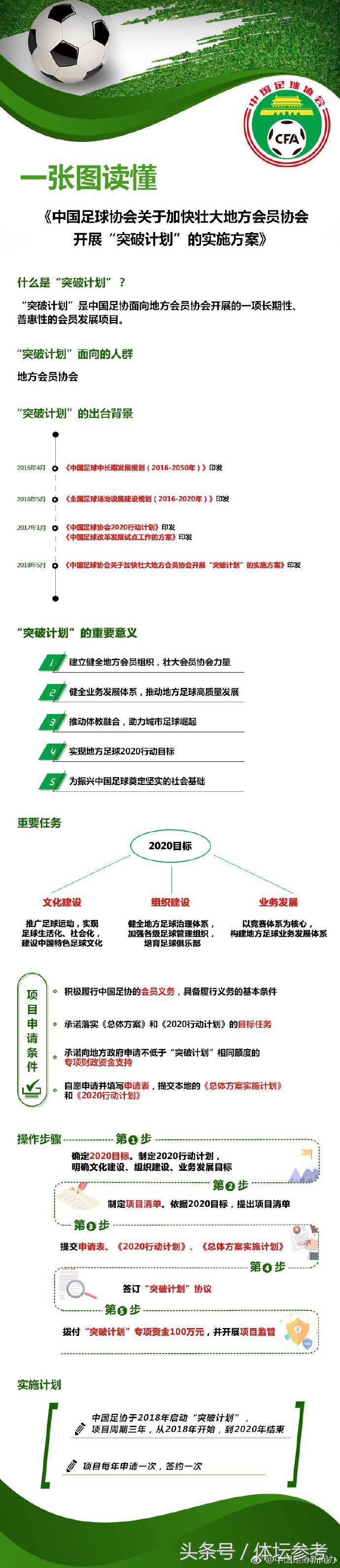 足协扩军新计划,足协扩军计划