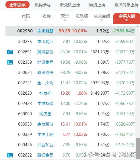 2022次新股转送股票一览表,次新股高送转潜力如何