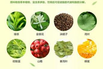 世界上有减肥药吗吃一颗减5斤,世界上真的有增肥药吗