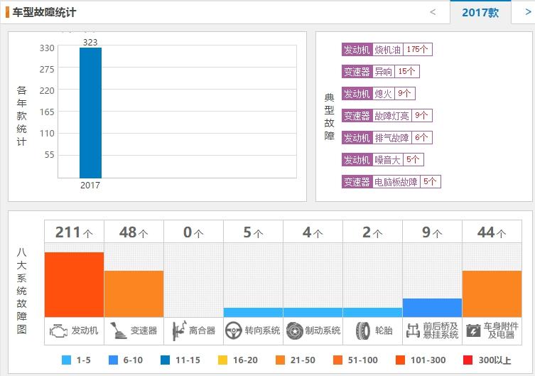 jeep指南者十大忠告,为什么都说jeep质量差