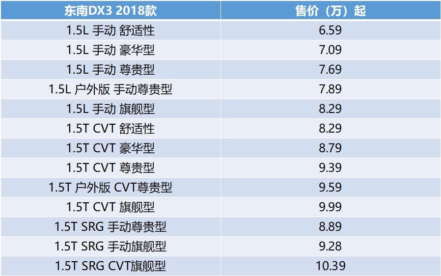 dx3销量2018五月,东南汽车dx3停产了吗