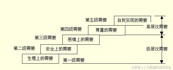 管理必须要掌握哪些激励理论,管理的激励理论和激励方法