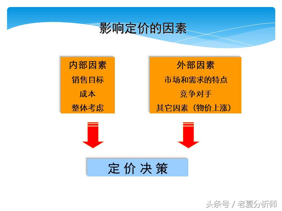 淘宝网店运营基础知识,淘宝网店运营做ppt思路
