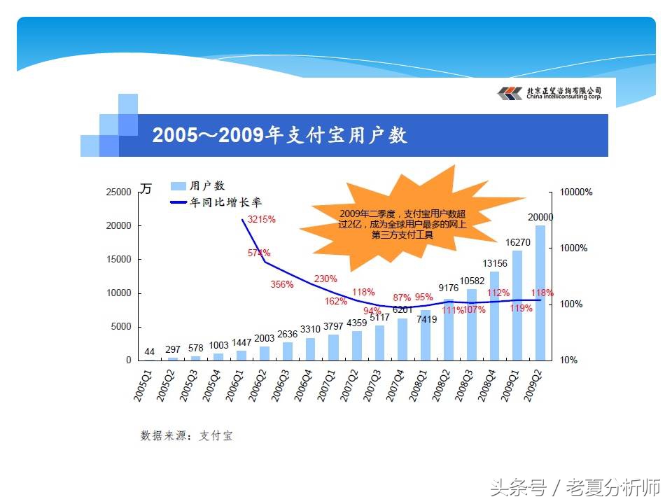 淘宝网店运营基础知识,淘宝网店运营做ppt思路