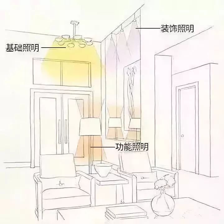 炫酷点线面设计,手绘灯泡点线面设计