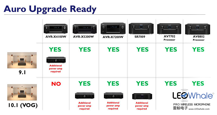 auro3d三维沉浸式音效,au3d环绕音效教程