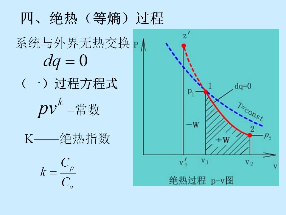 工程力学基础知识总结ppt,工程理论ppt