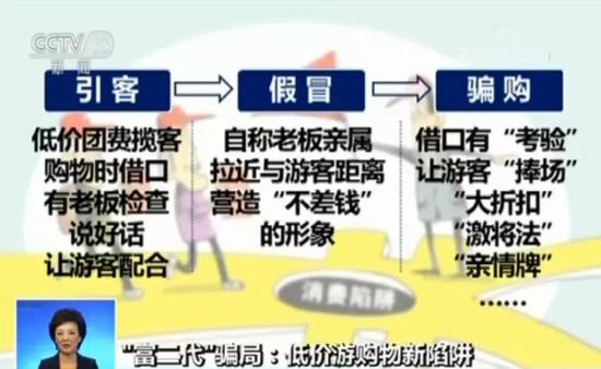 出门旅行还要斗智斗勇？“富二代”销售法了解一下