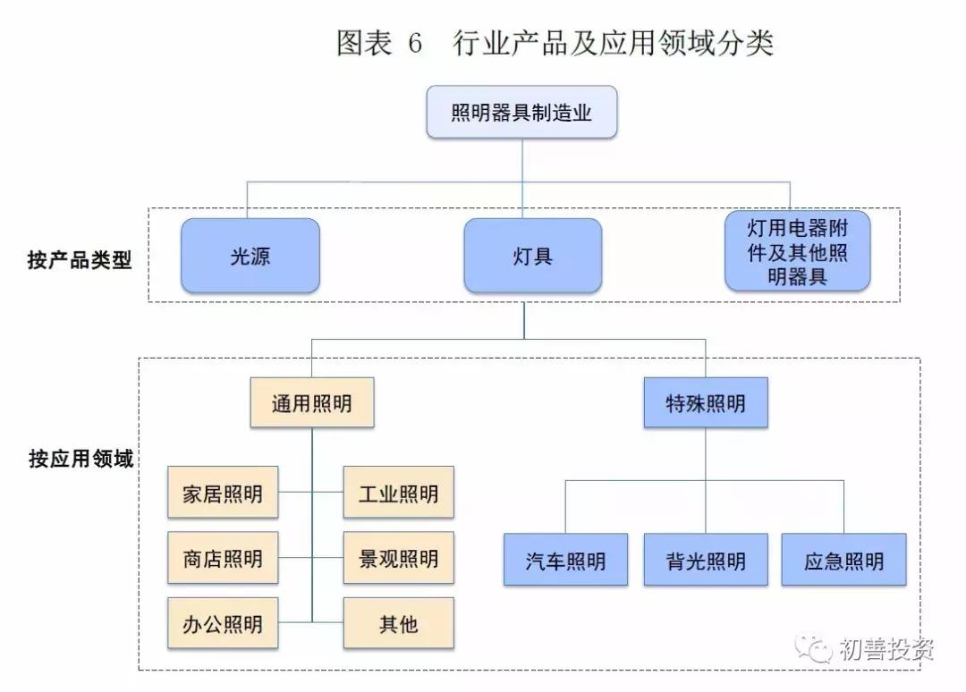 opple欧普照明,深度解析欧普照明