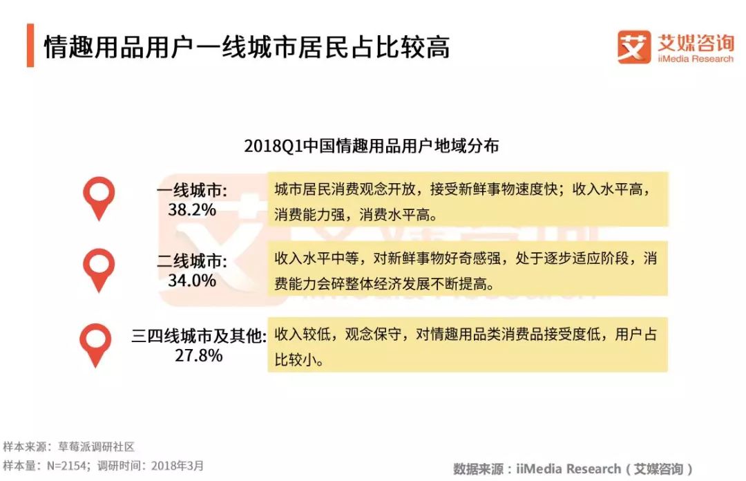 2018Q1中国情趣用品专题研究报告