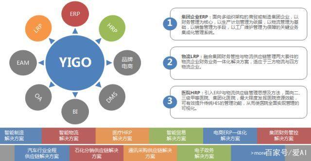 博科大,博科大数据发展