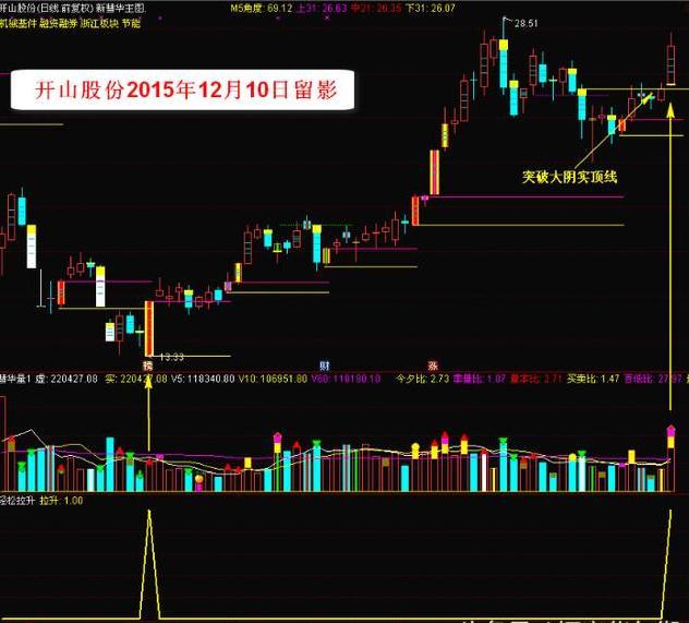 股票一上涨就有大单砸盘,股票黑马出现意味着什么