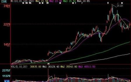 操盘手跟庄股票战法详细讲解,一位操盘手20年的感悟