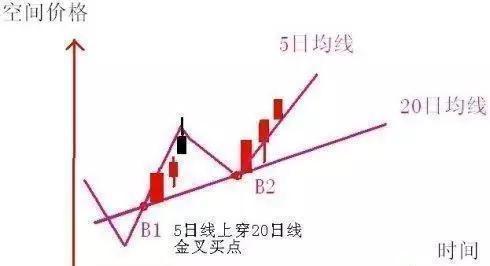 一位短线高手的绝招,一个短线炒股高手选股要诀