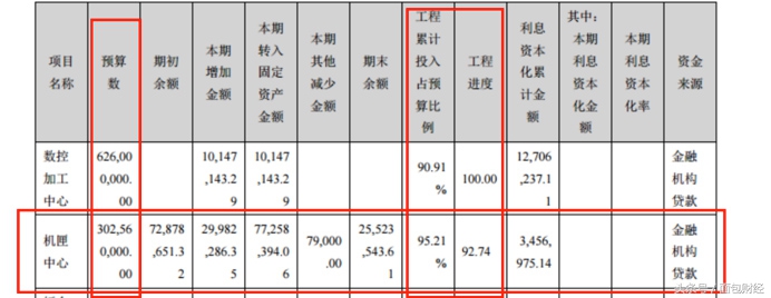 新研股份军工重组,新研股份今年的商誉怎么算