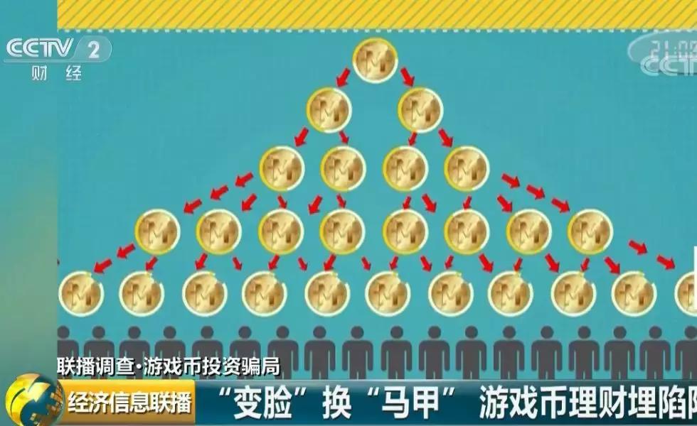 央视起底寄拍模特骗局,mbi理财传销吗