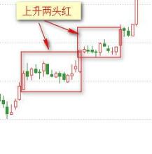 中国股市为何怕涨不怕跌,中国股市为何与世界股市相反走势