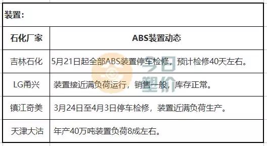 苯乙烯期货价格与油价,吉林石化abs今日价格