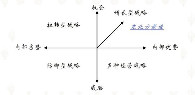 swot分析该如何讲解 (swot分析一般用在哪里)