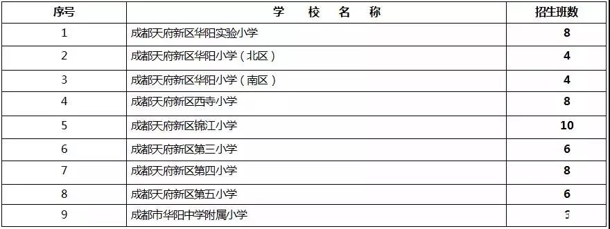 成都市小学入学条件最新政策文件,成都教育信息发布