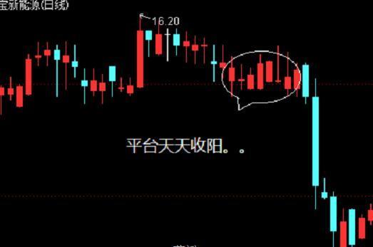 主力建仓前如何试盘,股市庄股操盘过程