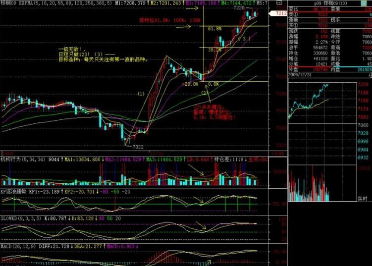 中国股市进入自杀时代，下周，中国股民的命运就此改变了