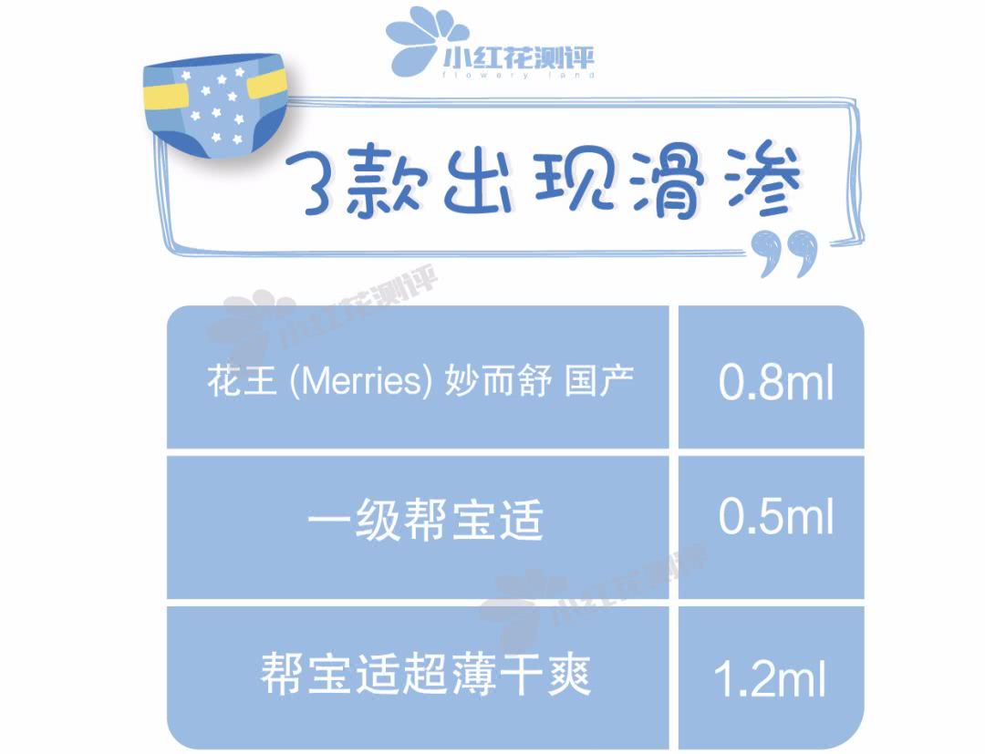 国产婴儿纸尿裤哪个品牌好,35款婴儿纸尿裤