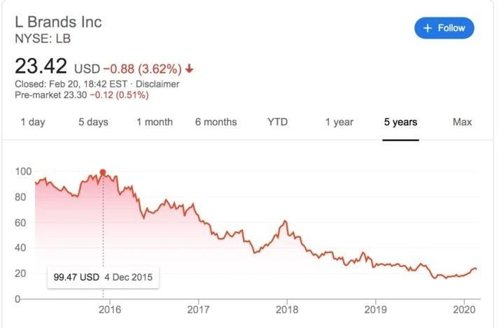 维密天使都哪去了,现在的维密天使