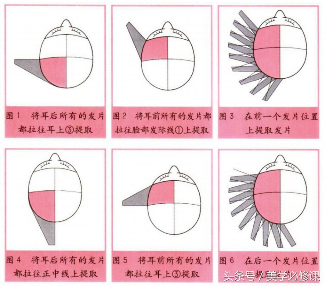 如何简易修剪头发视频讲解,剪发师教你如何剪头发