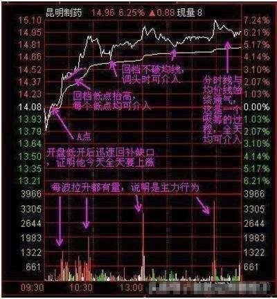 股票主升浪操作技巧,股市唯一能暴涨的战法