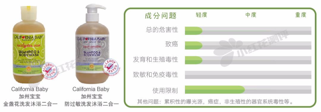 儿童洗发沐浴露二合一1-3岁大牌,评测宝宝洗发沐浴露成分