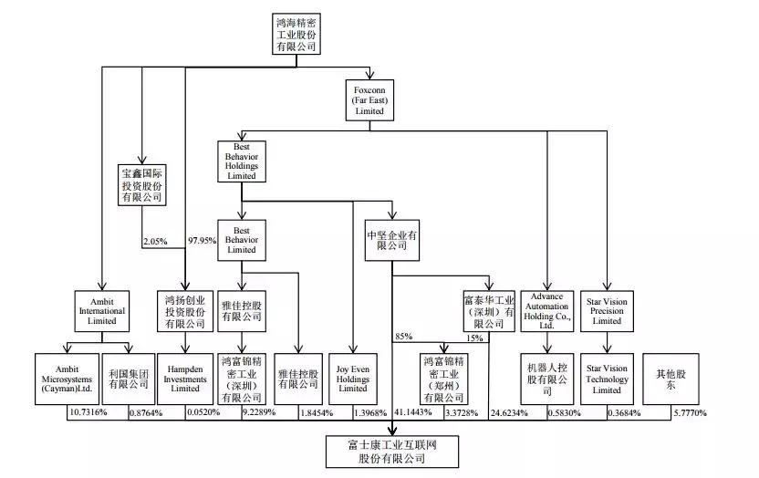 a股十大科技股排名,a股排名前十大科技股