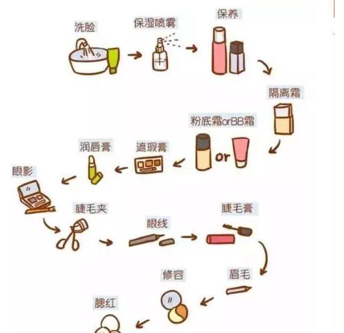 如何选择适合秋冬的底妆产品,底妆大比拼