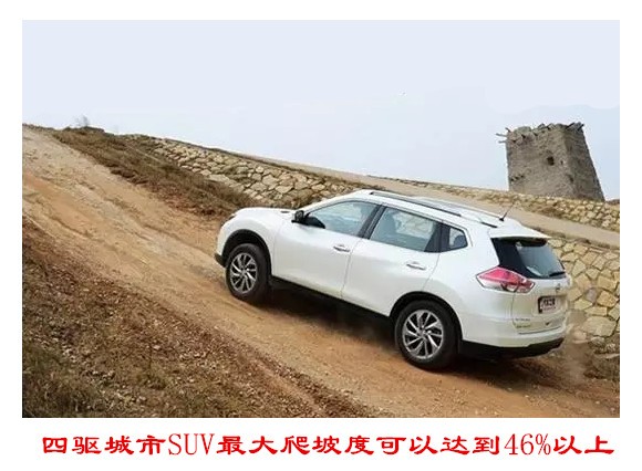 汽车最大爬坡度为20度,轿车的最大爬坡度一般是多少度
