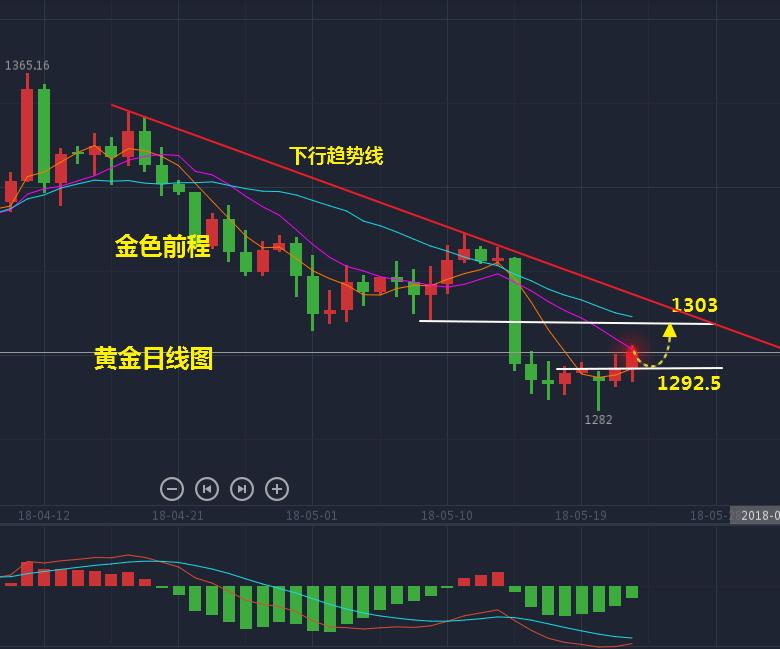 金色前程两全,金色前程明德